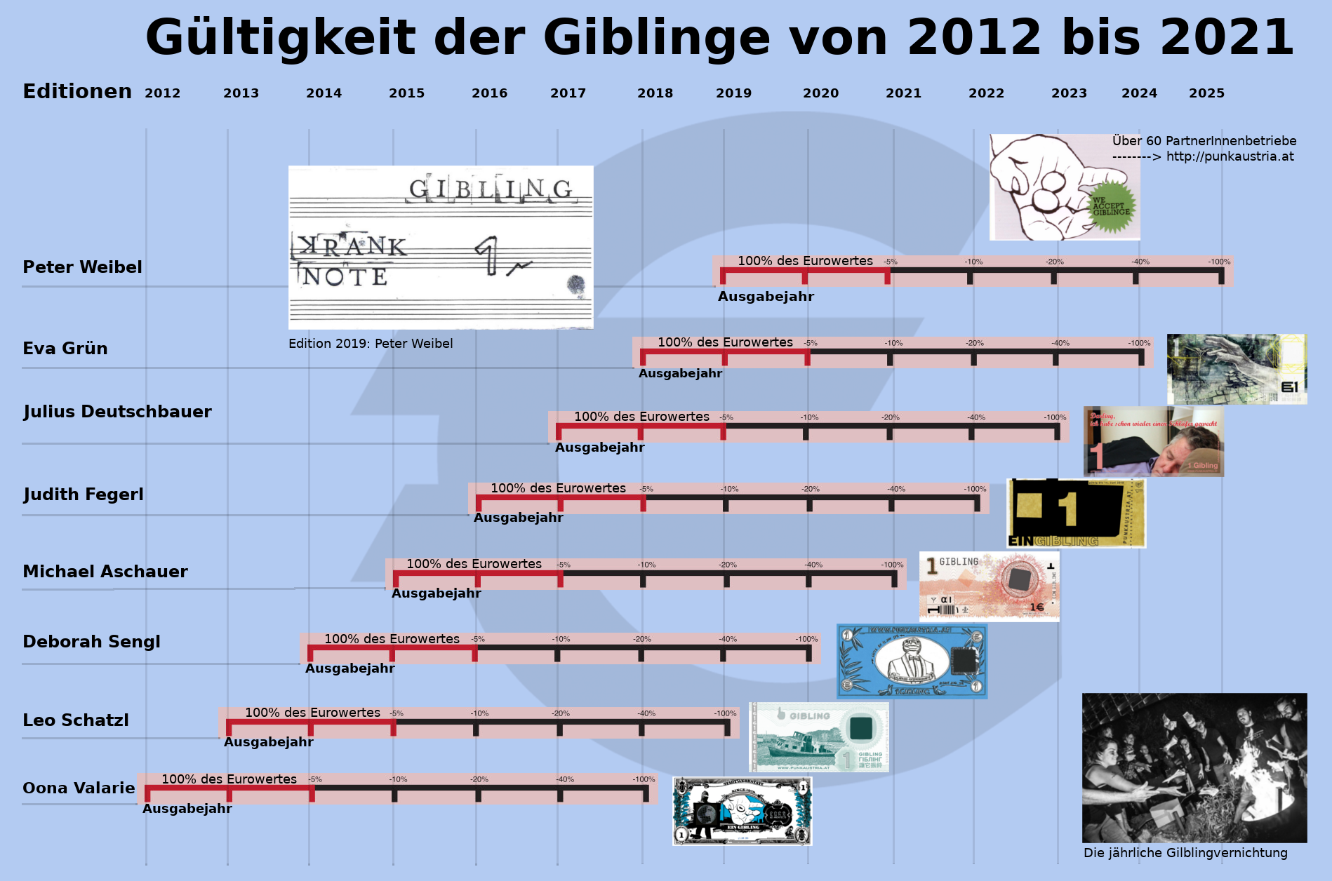 projects:gibling:gibling_shedule2.png